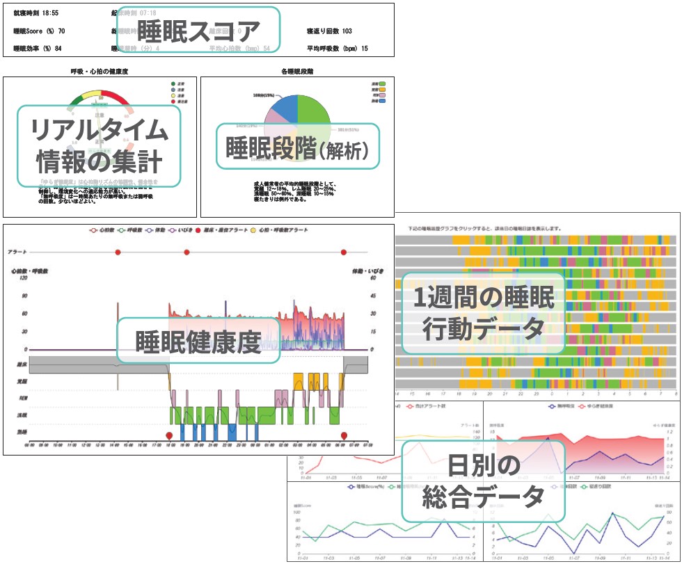 安心睡眠センサー